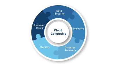 Advantages of Cloud Computing Cloud vs. On-Premise