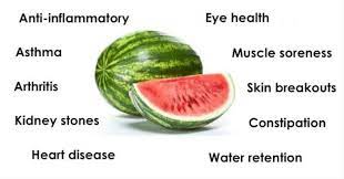 Know approximately Watermelon