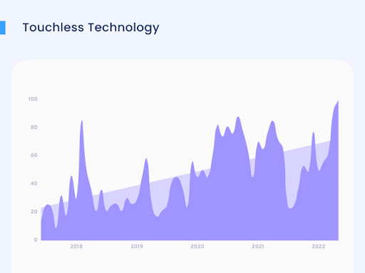 touches-technology