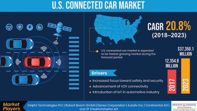 U.S. Connected Car Market