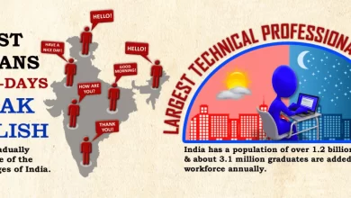 India-The-Hub-of-Application-Development
