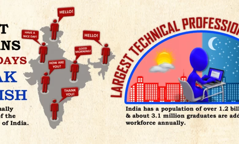 India-The-Hub-of-Application-Development